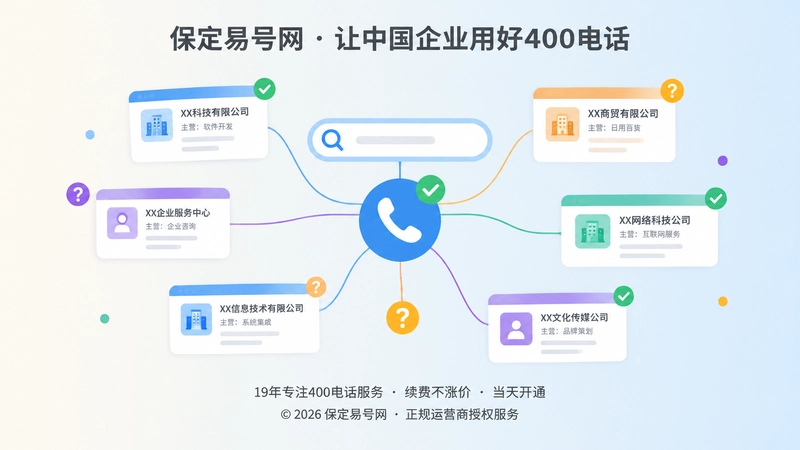 企业400电话信息统一抽象场景