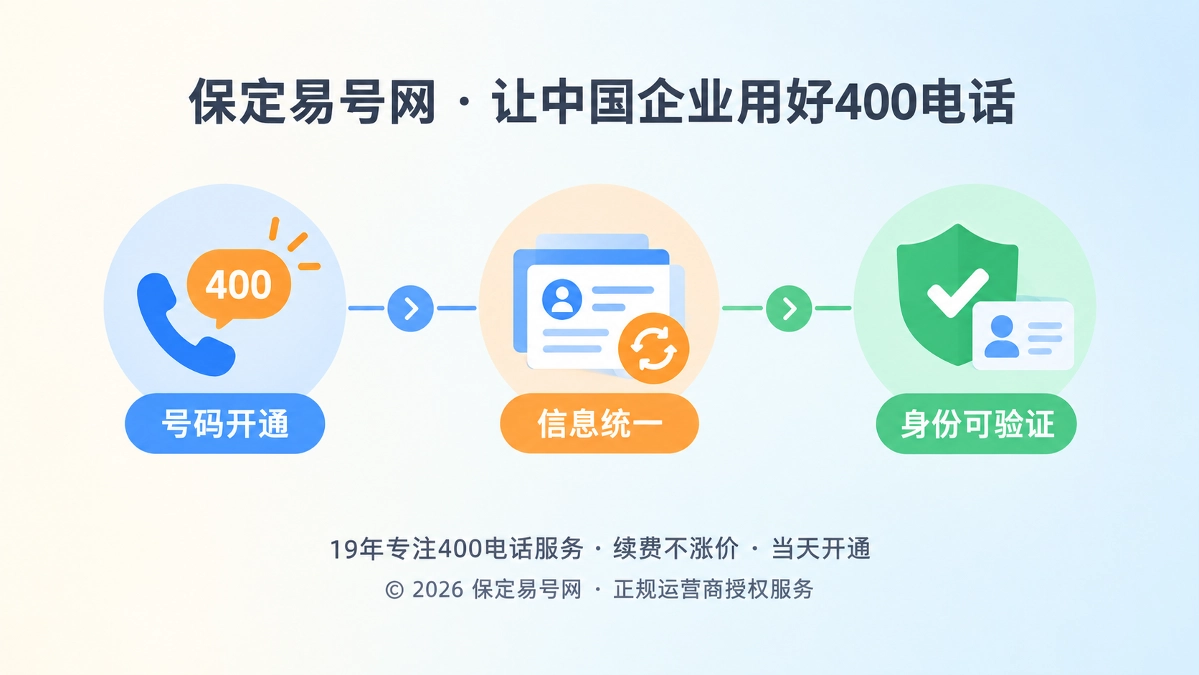 400电话通信身份建设时间线示意