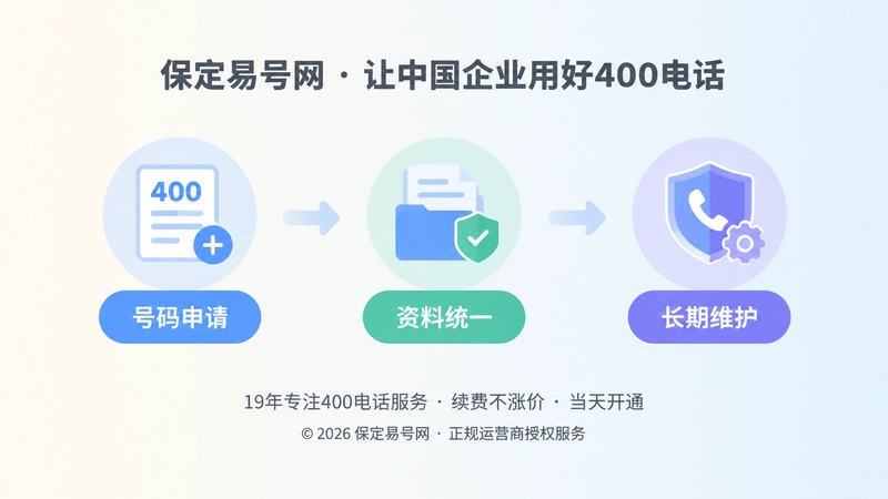 时间线式展示400电话信息维护规范的扁平化插画