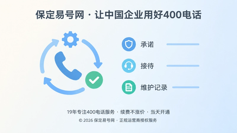 400电话承诺接待维护闭环插画