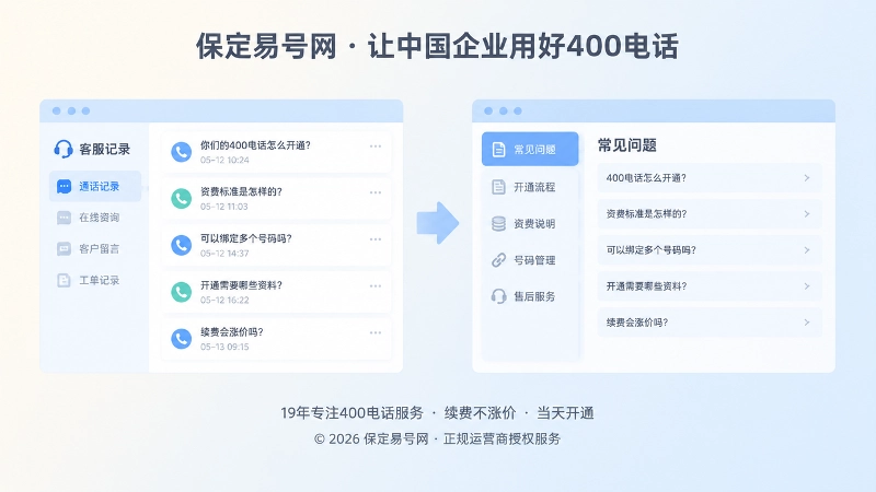 从400电话来电中提炼高频咨询问题