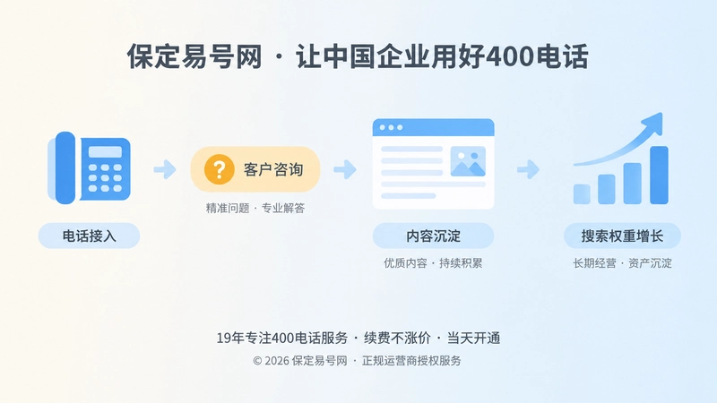 400电话形成长期获客闭环的时间线
