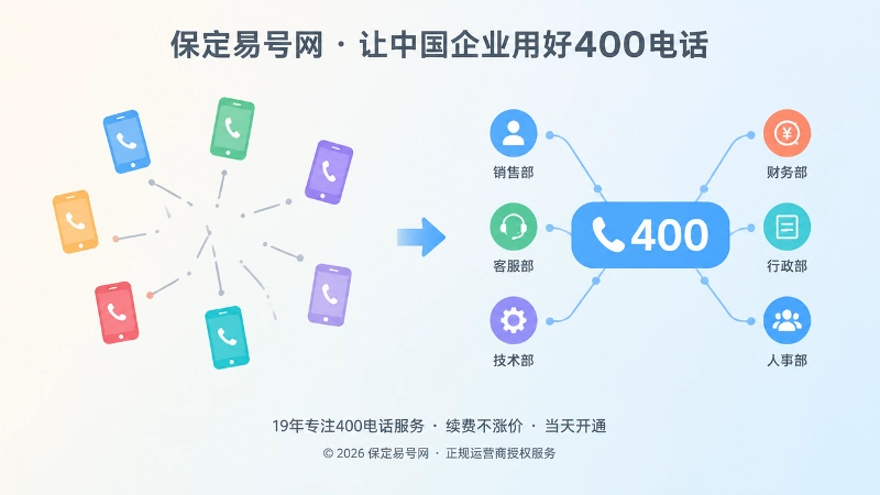 个人联系方式分散与400电话统一入口的对比示意图