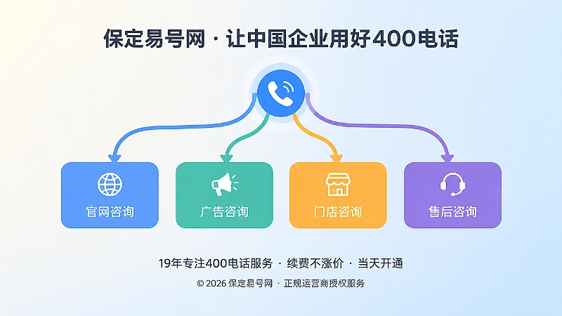 来电按业务类型进入不同服务路径
