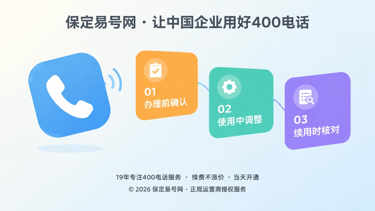 2026年400电话帮助中心：把办理后的疑问变成可执行的通信规则