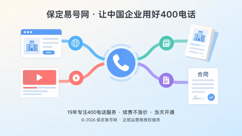 抽象场景式构图，多条传播路径汇聚到听筒，示意400电话在企业各类资料中的统一使用